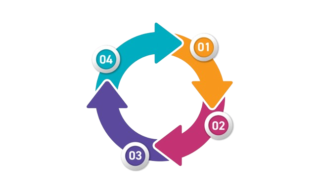 Accompagnement à la rédaction de procédures / modes opératoires